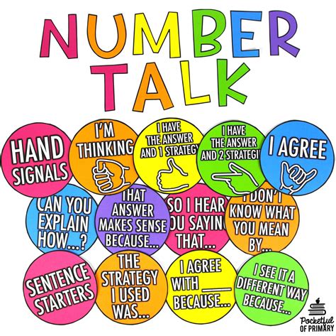 Number Talk Hand Signals And Sentence Starters Posters Editable Sentence Starters Math Talk