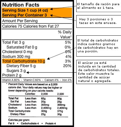 Temprano código postal Pantera calculo de carbohidratos en alimentos