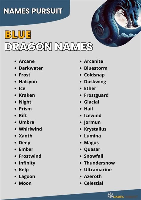 540+ Best Blue Dragon Names (Myth, Magic & Majesty) in 2024 | Dragon ...