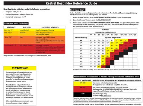 Heat Index Reference Guide