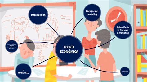 Mapa Mental Teoría Económica Teoría del comportamiento del consumidor