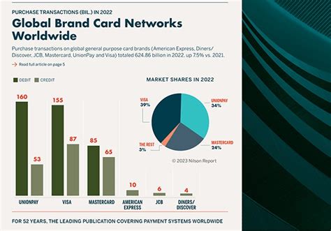 Chinas Unionpay Takes The Crown On Debit Cards Tekedia