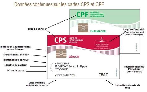 Les Données Contenues Dans Une Carte Cps