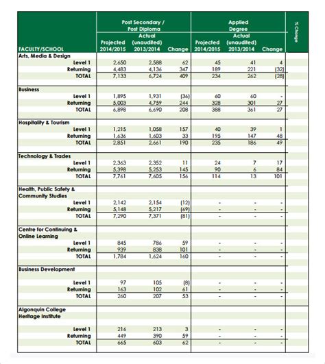 FREE 11+ Budget Plan Samples in PDF | Google Docs | Google Sheets | Excel | MS Word