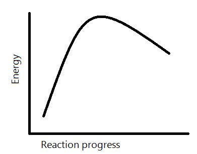 Energy Diagram For Exothermic Reaction Wiring Site Resource