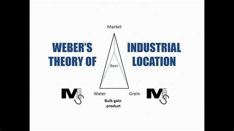 Weber S Theory Of Industrial Location Least Cost Theory Simplest