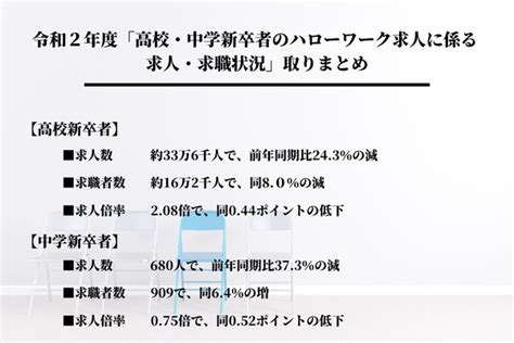 【高卒必見】高卒での就職！！高卒就職の攻略法をご紹介！！ ホワイト企業が集まる就活情報サイト ホワイトキャリア