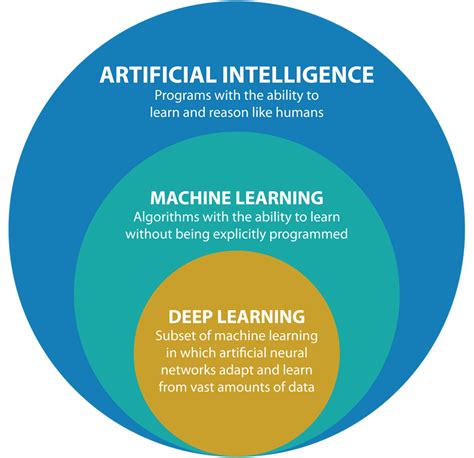 Diagrama De Venn Inteligencia Artificial Qu Es La Cienci