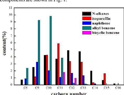 Figure 1 From Soot Morphological Differences Between Laminar Diffusion