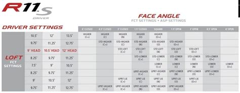 Taylormade R11 Driver Adjustment Chart A Visual Reference Of Charts Chart Master