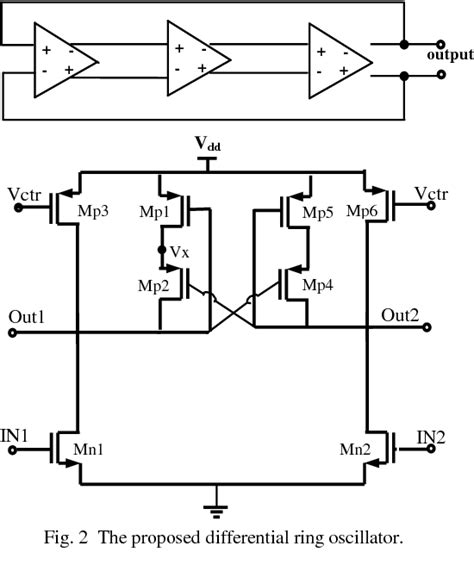 Figure 2 From Low Power Consumption Low Phase Noise Ring Oscillator