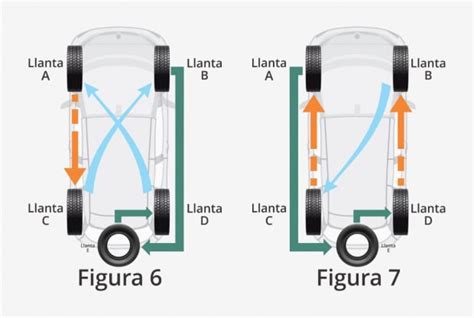 C Mo Rotar Correctamente Las Llantas Pruebaderuta