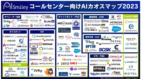 コールセンター向けaiカオスマップ2023を公開！chatgpt連携サービスも多数ピックアップ！ 株式会社アイスマイリーのプレスリリース