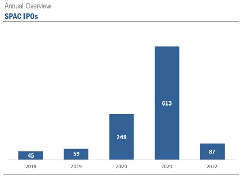 2022 Ipos Auditor Market Share Analysis