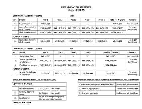 Proposed Fee Structure CIMS CMH MULTAN INSTITUTE OF MEDICAL SCIENCES