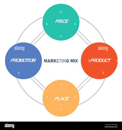 Infografía De Diagrama De Mezcla De Marketing Con Estilo Plano Imagen Vector De Stock Alamy