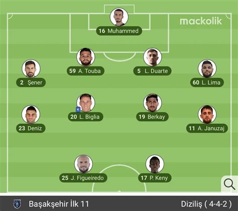 Mackolik On Twitter S Per Lig Ba Ak Ehir Trabzonspor