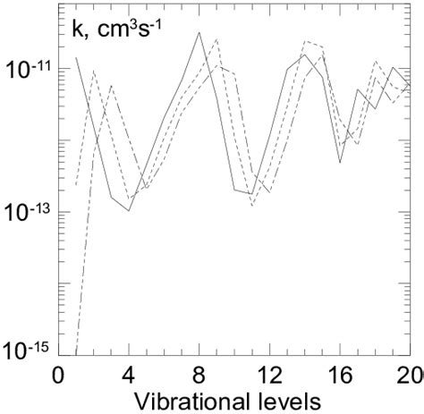 The Calculated Total Quenching Rate Coefficients Of O2 A 1 G V O2 X