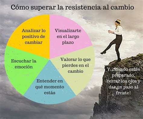 CÓmo Superar La Resistencia Al Cambio A3coaching Coaching Online Y Presencial