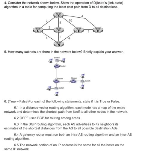 Solved 4 Consider The Network Shown Below Show The Chegg