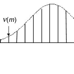 Representation of carrier envelope offset frequency ν CEO in the