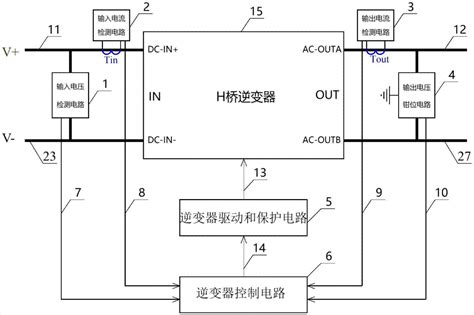 大功率电源用开关电源逆变器保护系统及控制方法与流程