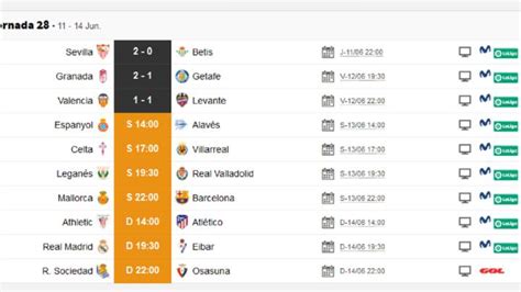 Liga Santander Partidos Tabla De Posiciones Laliga Santander Fecha 34 En Vivo Resultados De