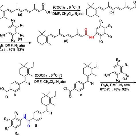 Strategy To Synthesize Novel Retinoids See Text And Methods For