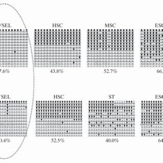 Erasure Of Genomic Imprinting For Paternally Methylated Imprinted Genes