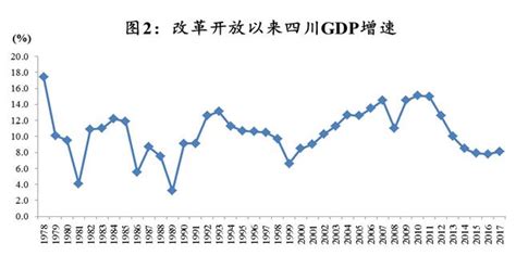 改革开放40年，看四川变化 麻辣杂谈 麻辣社区 四川第一网络社区 你的言论 影响四川