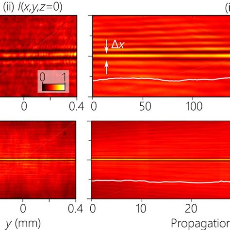 Diffraction Free Propagation And Spatio Temporal Spectrum Of The STWPs