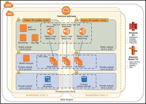 Kubernetes Deployment Architecture Diagram - Diagrams : Resume Template ...