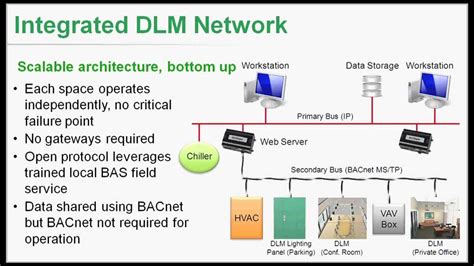 The Ultimate Guide To Understanding Wattstopper Wiring Diagrams