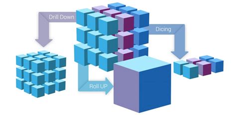 Olap Data Cube Tutorial Its Definition And Exampes Building Olap Cubes