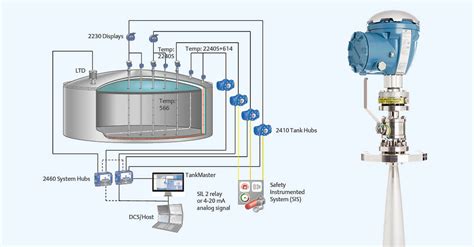 Meeting The Measurement Challenges Presented By LNG