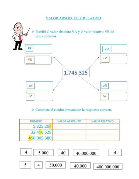 Valor Absoluto Y Valor Relativo Worksheet