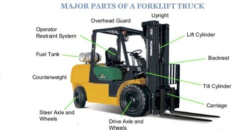 Forklift Parts - Brian Deady