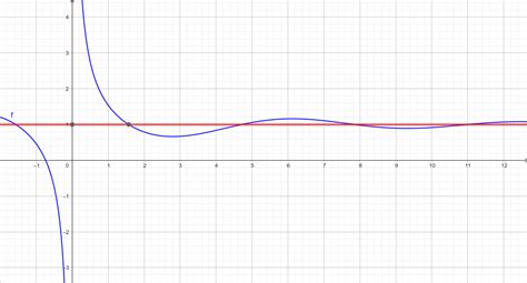 Can the graph of a function cross a horizontal asymptote? Ex | Quizlet