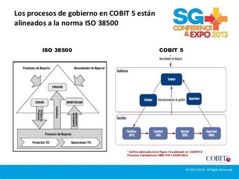 Introducción A Cobit 5