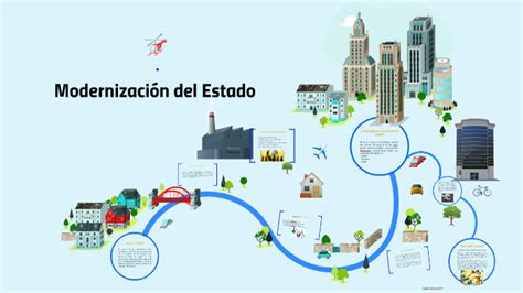 Modernización Del Estado By Juan Pablo Gonzalez Garcia On Prezi