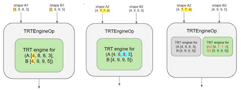 High Performance Inference With Tensorrt Integration — The Tensorflow Blog