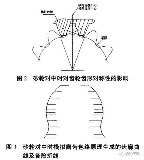 探讨提高齿轮磨齿精度的途径余量