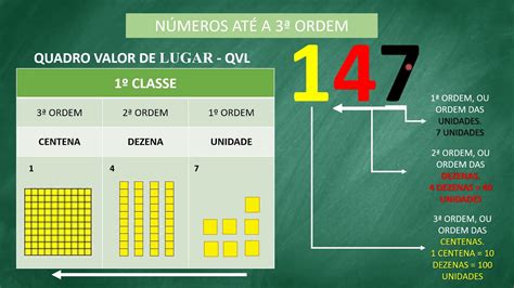 SISTEMA DE NUMERAÇÃO DECIMAL OS NUMÉROS E SUAS ORDENS ATÉ A 4 ORDEM