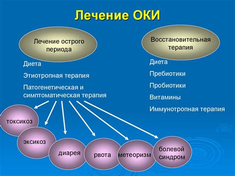 Актуальные вопросы лечения ОКИ у детей - презентация онлайн