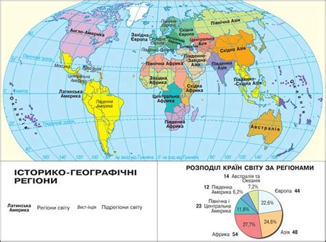 § 3 Сучасна політична карта світу Економічна і соціальна географія