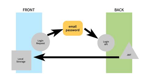 Nestjs Jwt Login