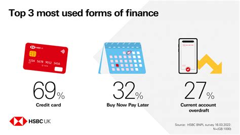 Buy Now Pay Later Vs Credit Card What S The Difference