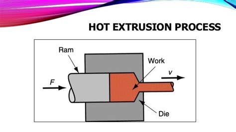 Extrusion Machine