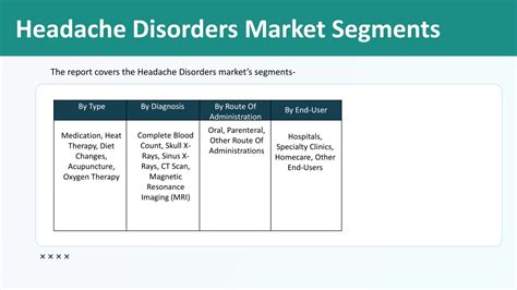 Ppt Headache Disorders Market Powerpoint Presentation Free Download Id 12166037