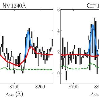 Spectra And Best Fit Models For The GS 14 Main Spectral Features